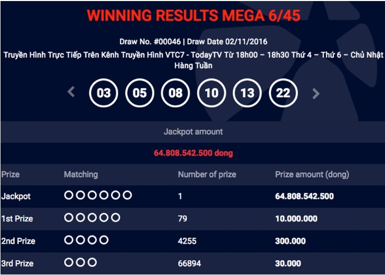 Điều kiện nhận thưởng mega 6/45